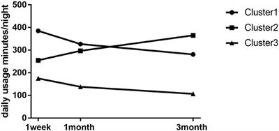 Identifying longitudinal patterns of CPAP treatment in OSA using growth mixture modeling: Disease characteristics and psychological determinants